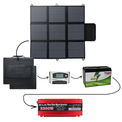 PowerPack 200 Lite – Kit Solar Complet cu Panouri, Controller, Baterie LiFePO4 și Invertor Sinus Pur