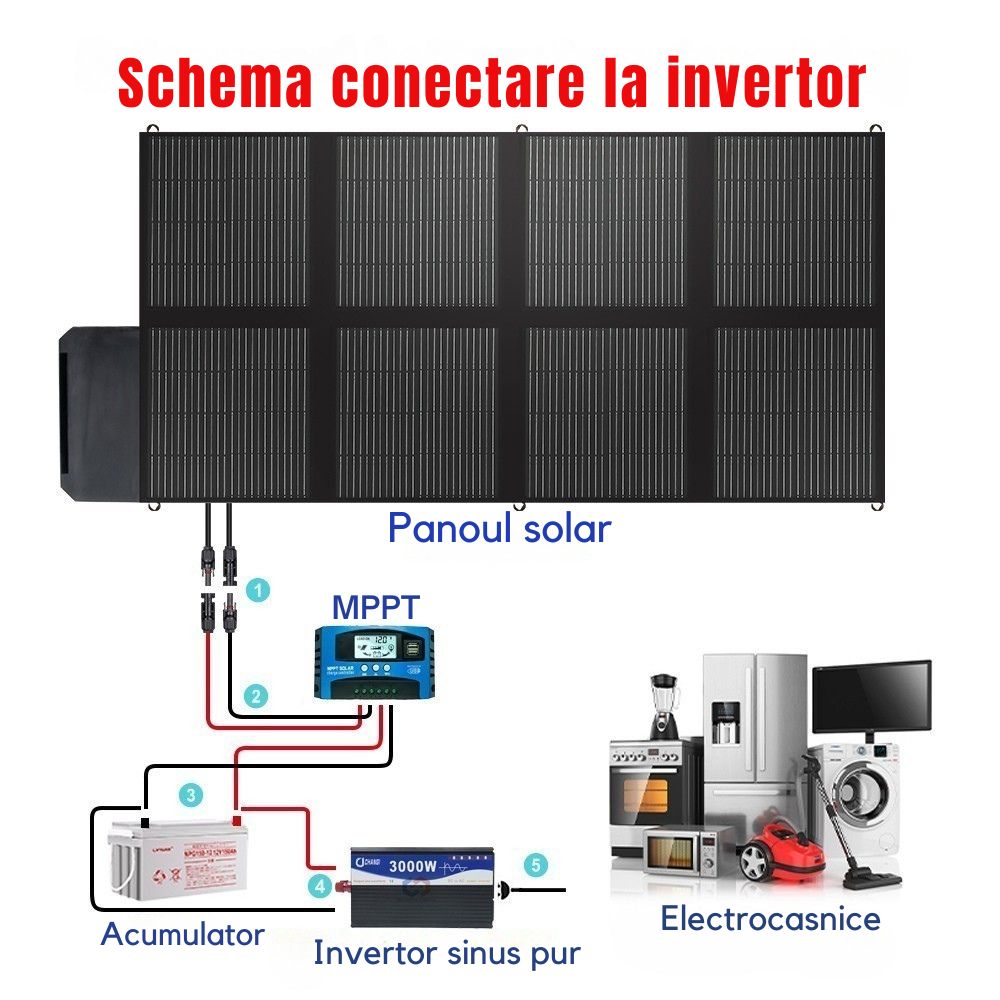 Panou Solar 300W Pliabil Portabil cu design flexibil, IP67, cablu de incarcare MC4 la DC5525/XT60/DC7909/DC5521