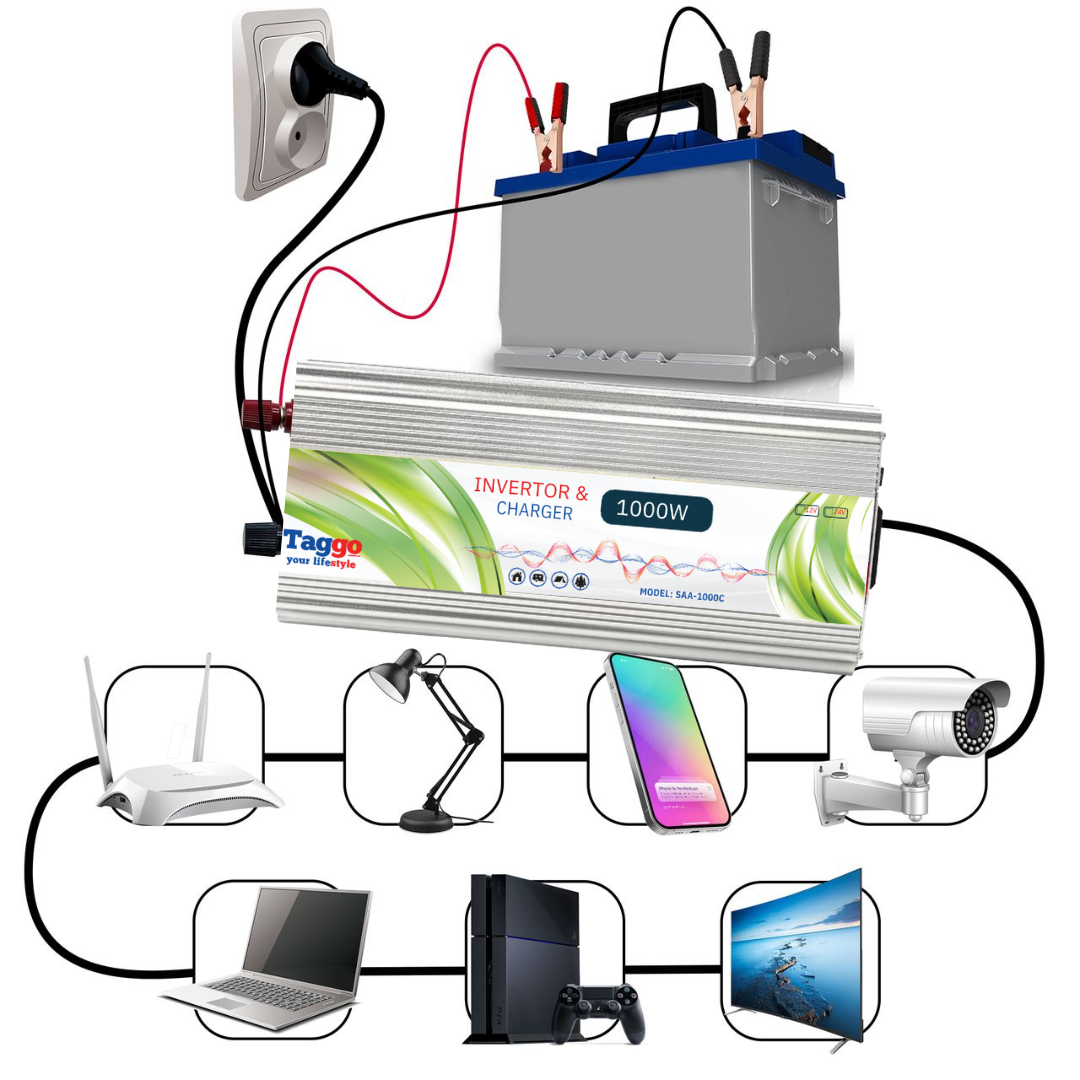 Invertor 2 in 1 cu incarcator baterii auto , 1000W 12V 220V, Port  USB, Functie UPS