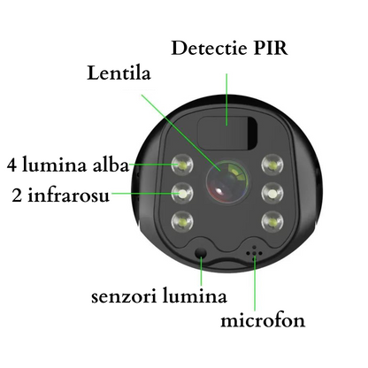 Camera de Supraveghere  5mp cu Incarcare Solara 4G, Rain Charging, Rotire Din Aplicatie, Rezistenta La Apa IP 66 - Taggo.ro