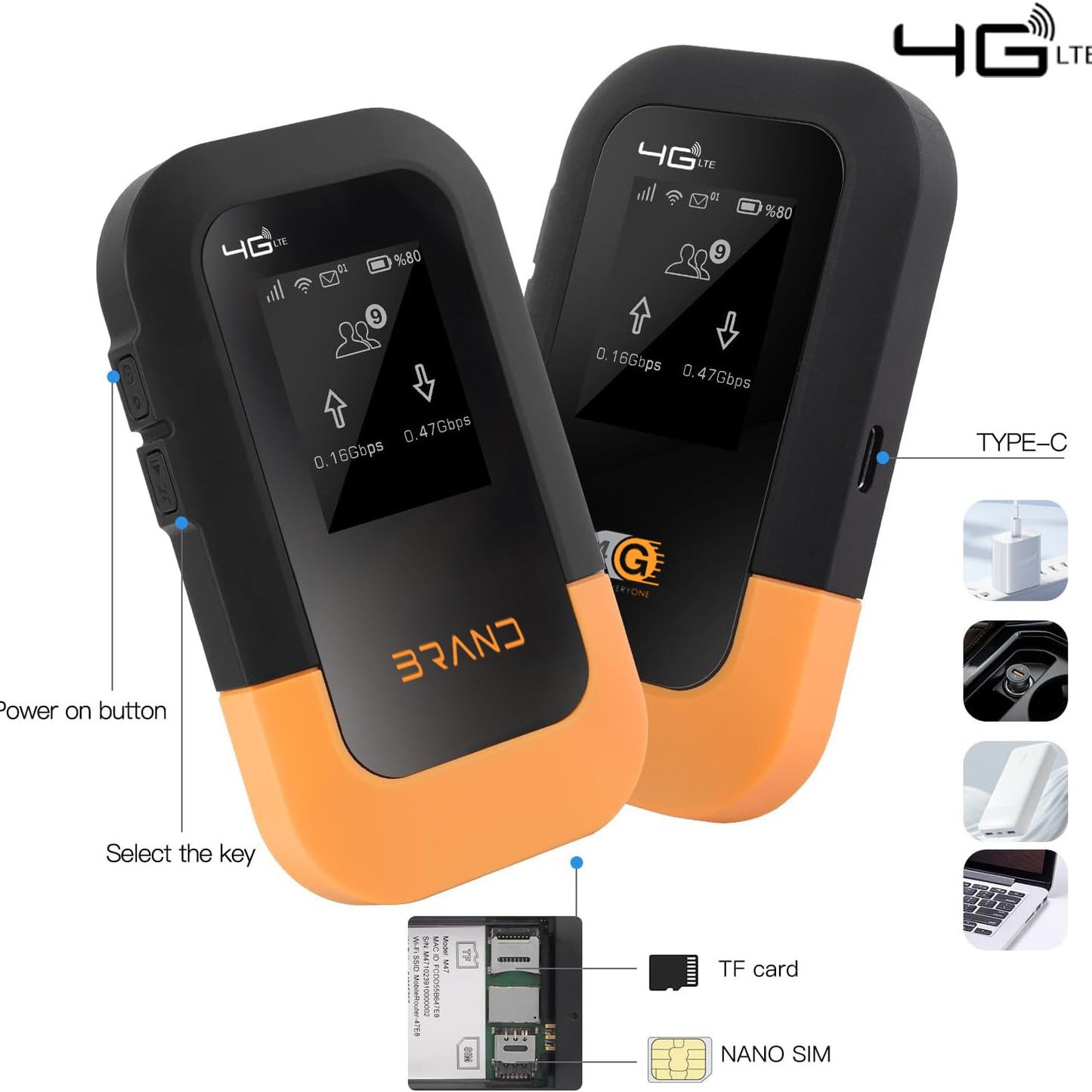 Router Portabil 4G LTE WiFi 6 cu eSIM si Nano SIM, Baterie 3000 mAh
