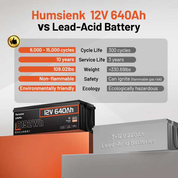 Acumulator Humsienk 12V 640Ah LiFePO4 Bluetooth, BMS 250A, 8192Wh