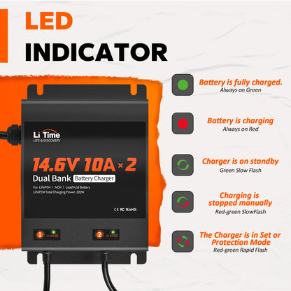 Incarcator Baterii LiTime 12V 10A Dual (2 Canale) pentru LiFePO4, AGM, GEL si Plumb-Acid