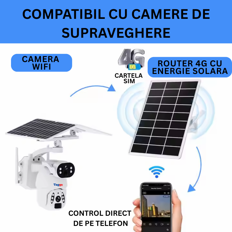 Router Wireless 4G Solar, Suport Cartela Sim, Baterie 25600mah, Echipament de Exterior Rezistent la Apa