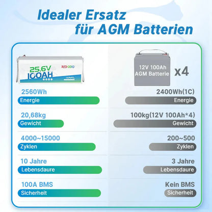 Baterie solara LITHIUM Redodo 24V 100Ah LiFePO4 cu BMS 100A, 2560Wh