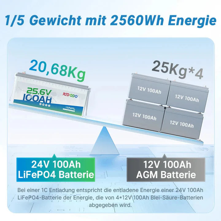 Baterie solara LITHIUM Redodo 24V 100Ah LiFePO4 cu BMS 100A, 2560Wh