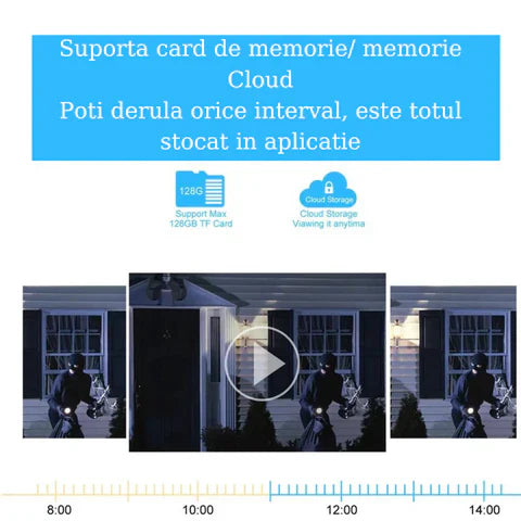 Camera Supraveghere Hd 1080p 4G 3MP, Rotire din Aplicatie, 16 Leduri IR, 16 Leduri Albe, Rezistenta la Apa IP66 - Taggo.ro