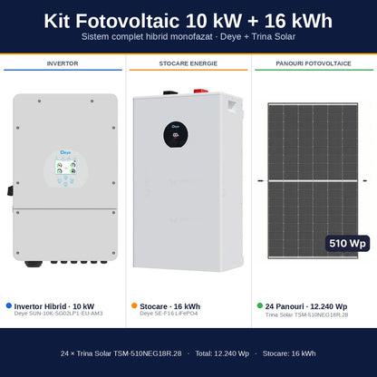 Sistem Fotovoltaic Complet 10 kW cu 24 Panouri Trina Solar 510W + Invertor Hibrid Deye 10 kW Monofazat LV + Stocare LiFePO4 16 kWh