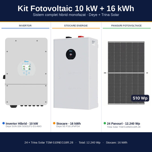 Sistem Fotovoltaic Complet 10 kW cu 24 Panouri Trina Solar 510W + Invertor Hibrid Deye 10 kW Monofazat LV + Stocare LiFePO4 16 kWh