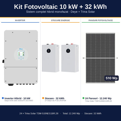 Sistem Fotovoltaic 10 kW cu 24 Panouri Trina Solar 510W + Invertor Hibrid Deye 10 kW Monofazat LV + Stocare LiFePO4 32 kWh