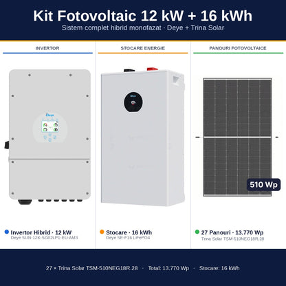 Sistem Fotovoltaic Complet 12 kW cu 27 Panouri Trina Solar 510W + Invertor Hibrid Deye 12 kW Monofazat LV + Stocare LiFePO4 16 kWh