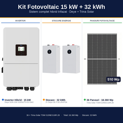 Sistem Fotovoltaic Complet 15 kW cu 36 Panouri Trina Solar 510W + Invertor Hibrid Deye 15 kW Trifazat LV + Stocare LiFePO4 32 kWh