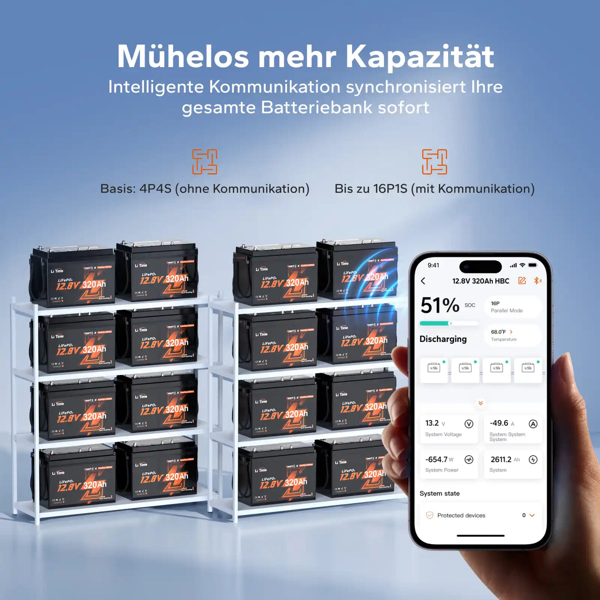 Baterie LiFePO LiTime 12V,320Ah,BMS 200A,cu incalzire si conexiune Smart ComFlex