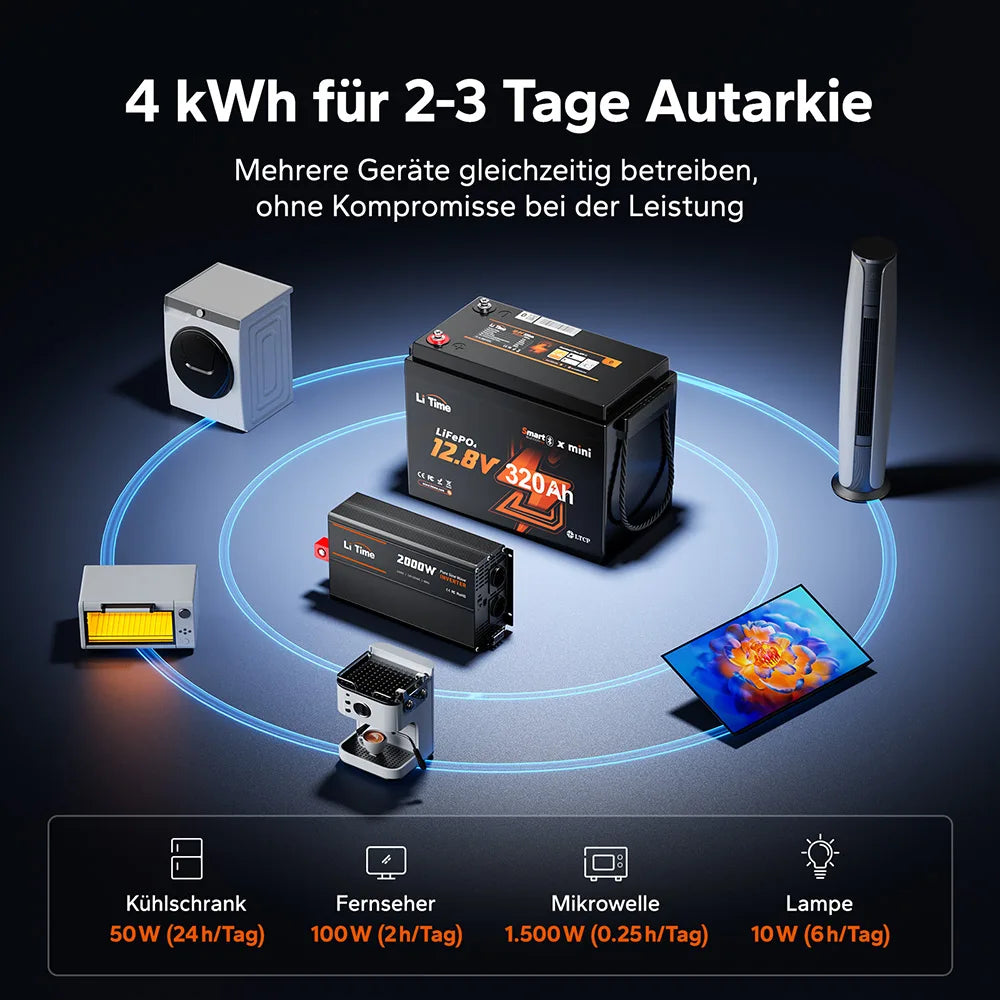Acumulator LiFePO4 LiTime W190 12V 320Ah – Baterie Compacta pentru Rulota si Sisteme Solare