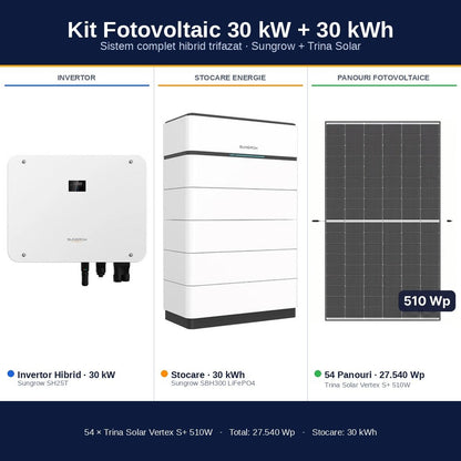 Sistem Fotovoltaic Complet 30 kW cu 54 Panouri Trina Solar 510W + Invertor Hibrid Sungrow 25 kW Trifazat + Stocare LiFePO4 30 kWh