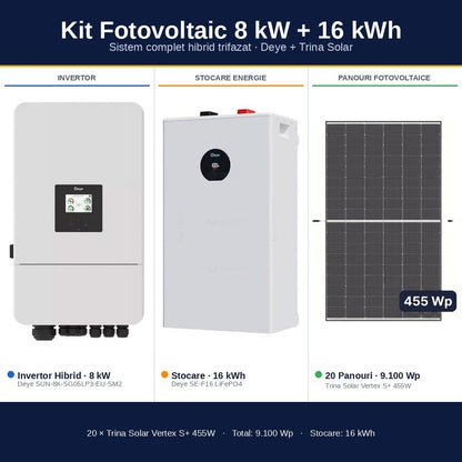 Sistem Fotovoltaic Complet 8 kW cu 20 Panouri Trina Solar 455W + Invertor Hibrid Deye 8 kW Trifazat LV + Stocare LiFePO4 16 kWh