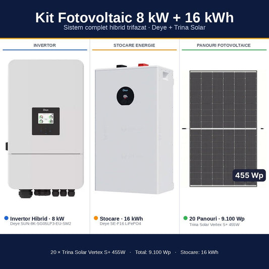Sistem Fotovoltaic Complet 8 kW cu 20 Panouri Trina Solar 455W + Invertor Hibrid Deye 8 kW Trifazat LV + Stocare LiFePO4 16 kWh