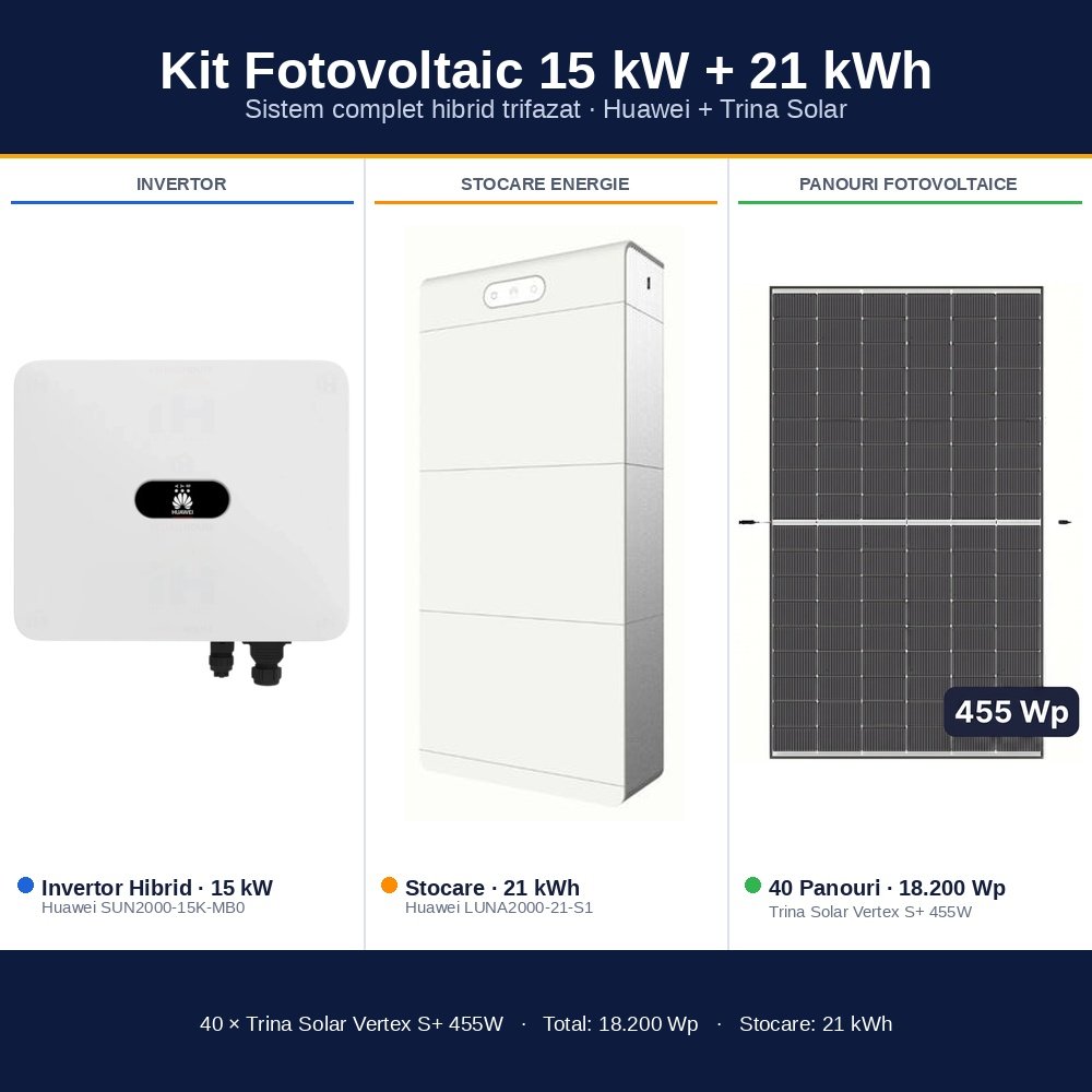 Sistem Fotovoltaic Complet 15 kW cu 40 Panouri Trina Solar 455W + Invertor Hibrid Huawei 15 kW Trifazat + Stocare LiFePO4 21 kWh