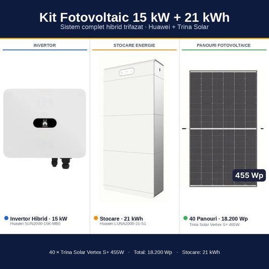 Sistem Fotovoltaic Complet 15 kW cu 40 Panouri Trina Solar 455W + Invertor Hibrid Huawei 15 kW Trifazat + Stocare LiFePO4 21 kWh