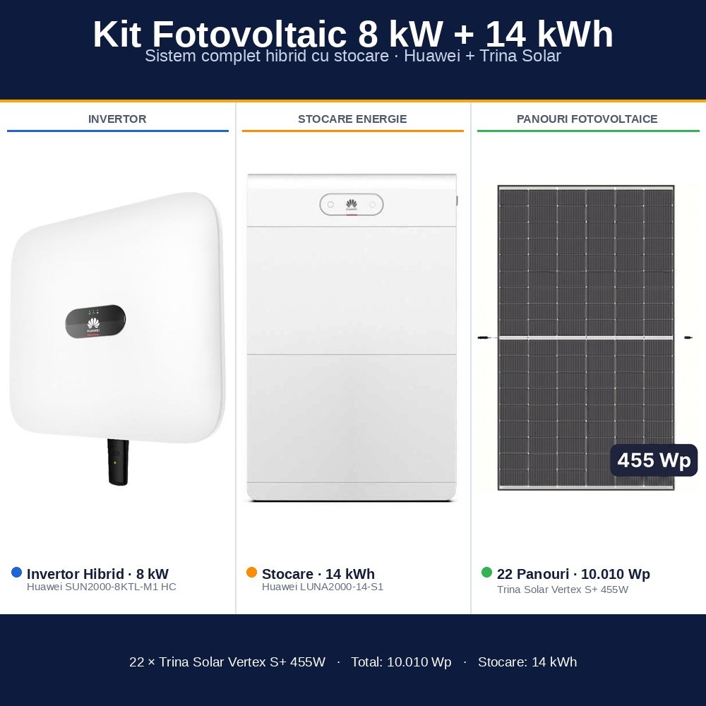 Sistem Fotovoltaic Complet 8 kW cu 22 Panouri Trina Solar 455W + Invertor Hibrid Huawei 8 kW Trifazat + Stocare LiFePO4 14 kWh