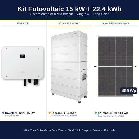 Sistem Fotovoltaic Complet 15 kW cu 42 Panouri Trina Solar 455W + Invertor Hibrid Sungrow 15 kW Trifazat + Stocare LiFePO4 22.4 kWh