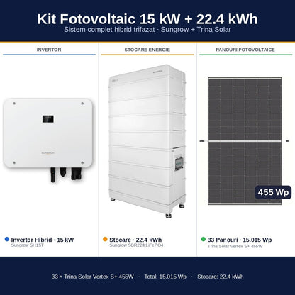 Sistem Fotovoltaic Complet 15 kW cu 33 Panouri Trina Solar 455W + Invertor Hibrid Sungrow 15 kW Trifazat + Stocare LiFePO4 22.4 kWh