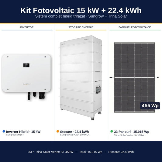Sistem Fotovoltaic Complet 15 kW cu 33 Panouri Trina Solar 455W + Invertor Hibrid Sungrow 15 kW Trifazat + Stocare LiFePO4 22.4 kWh