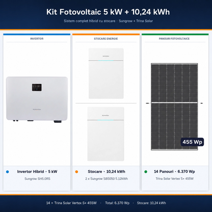 Sistem Fotovoltaic 5 kW cu 14 Panouri Trina Solar 455W + Invertor Hibrid Sungrow 5 kW Monofazat + Stocare LiFePO4 10.24 kWh