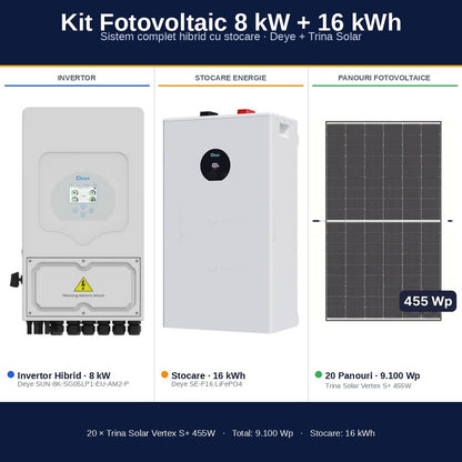 Sistem Fotovoltaic Complet 8 kW cu 20 Panouri Trina Solar 455W + Invertor Hibrid Deye 8 kW Monofazat LV + Stocare LiFePO4 16 kWh