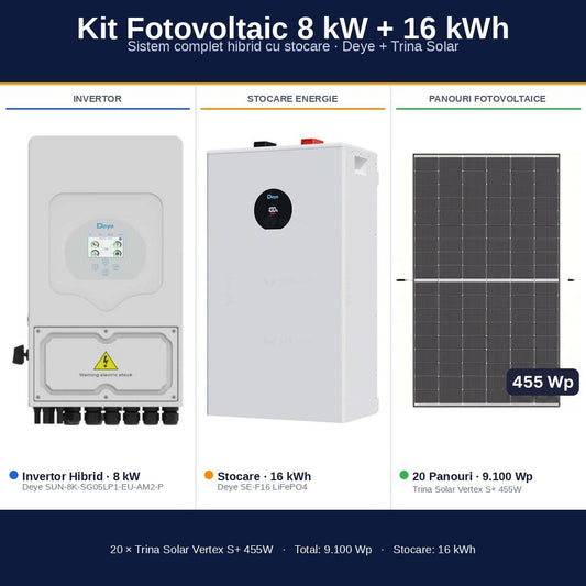 Sistem Fotovoltaic Complet 8 kW cu 20 Panouri Trina Solar 455W + Invertor Hibrid Deye 8 kW Monofazat LV + Stocare LiFePO4 16 kWh