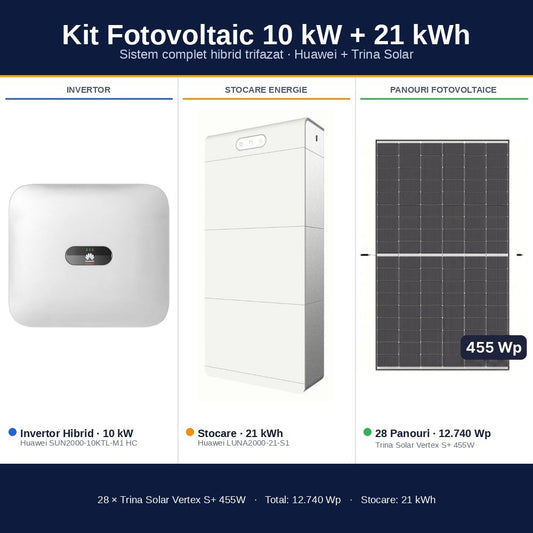 Sistem Fotovoltaic Complet 10 kW cu 28 Panouri Trina Solar 455W + Invertor Hibrid Huawei 10 kW Trifazat + Stocare LiFePO4 21 kWh