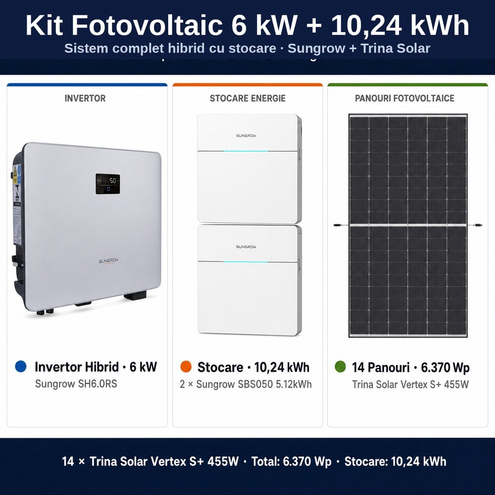 Sistem Fotovoltaic Complet 6 kW cu 16 Panouri Trina Solar 455W + Invertor Hibrid Sungrow 6 kW Monofazat + Stocare LiFePO4 10.24 kWh
