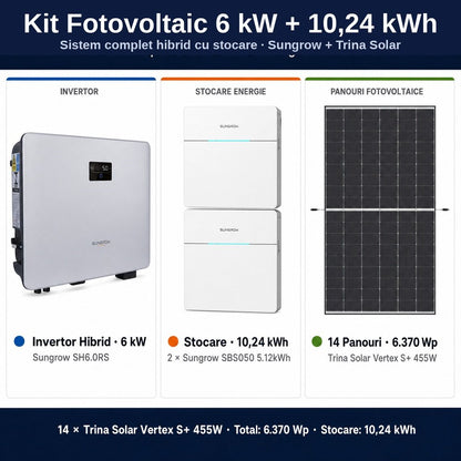 Sistem Fotovoltaic Complet 6 kW cu 16 Panouri Trina Solar 455W + Invertor Hibrid Sungrow 6 kW Monofazat + Stocare LiFePO4 10.24 kWh