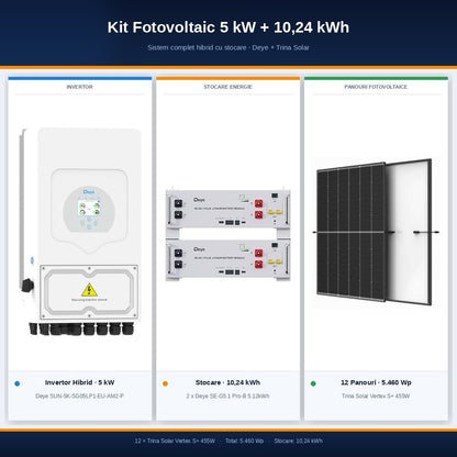 Sistem Fotovoltaic Complet 5 kW cu 12 Panouri Trina Solar 455W + Invertor Hibrid Deye 5 kW Monofazat LV + Stocare LiFePO4 10.24 kWh
