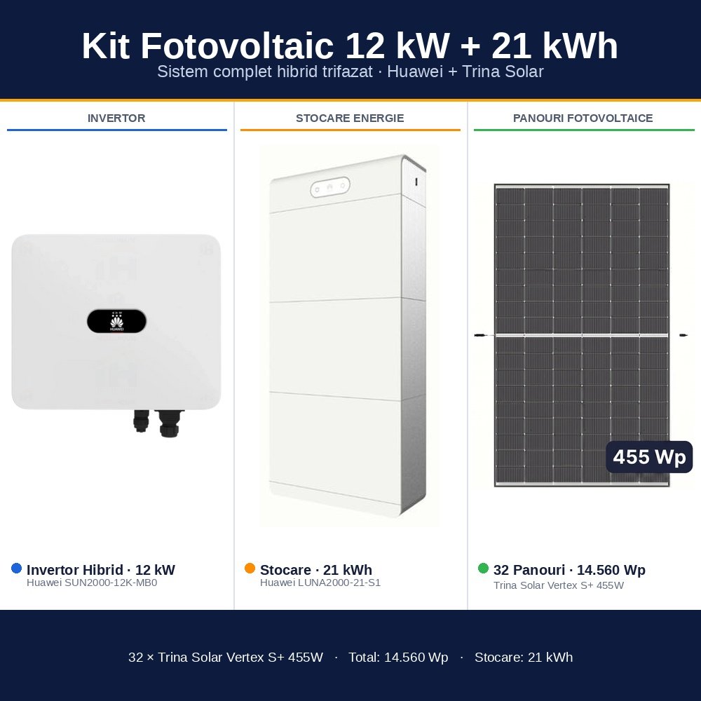 Sistem Fotovoltaic 12 kW cu 32 Panouri Trina Solar 455W + Invertor Hibrid Huawei 12 kW Trifazat + Stocare LiFePO4 21 kWh