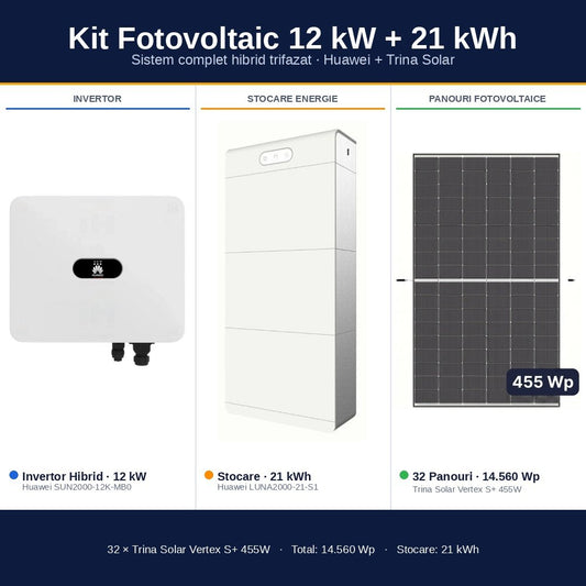 Sistem Fotovoltaic Complet 12 kW cu 32 Panouri Trina Solar 455W + Invertor Hibrid Huawei 12 kW Trifazat + Stocare LiFePO4 21 kWh
