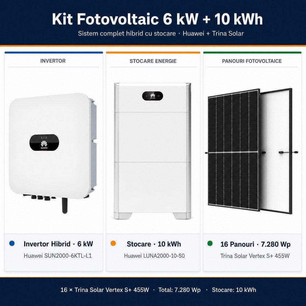 Sistem Fotovoltaic Complet 6 kW cu 16 Panouri Trina Solar 455W + Invertor Hibrid Huawei 6 kW Monofazat + Stocare LiFePO4 10 kWh