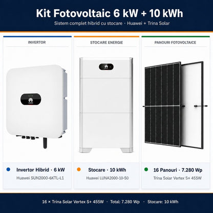 Sistem Fotovoltaic Complet 6 kW cu 16 Panouri Trina Solar 455W + Invertor Hibrid Huawei 6 kW Monofazat + Stocare LiFePO4 10 kWh